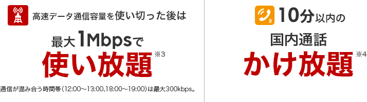 楽天モバイル スーパーホーダイへプラン変更特典