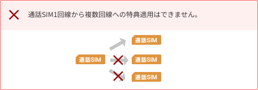 通話SIM1回線から複数回線への特典適用はできません。