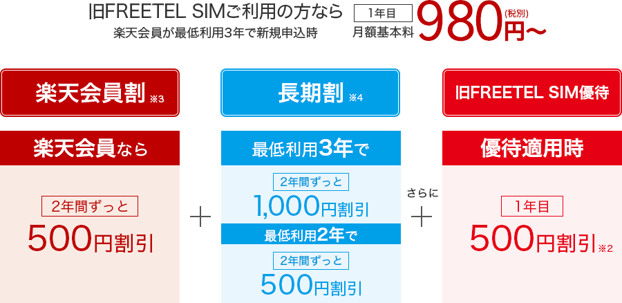 通話SIM スーパーホーダイの月額基本料が１年目500円割引!※2