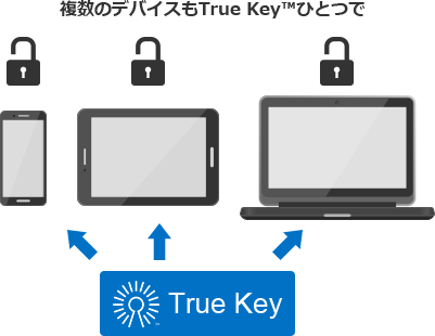 複数のデバイスもTrue Key™ひとつで